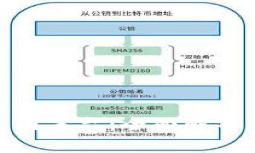 加密货币币圈茅台:全面解析与投资机会