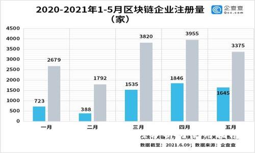 TP钱包资金池的可靠性分析与使用指南