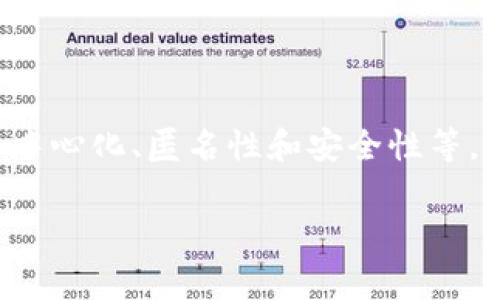 国家货币加密货币是指由国家或中央银行发行的数字货币，这种货币具有加密货币的特性，例如去中心化、匿名性和安全性等，但它的背后由国家信用和政策支持。以下是对国家货币加密货币的详细介绍，以及相关问题的探讨。

### 国家货币加密货币：未来金融的趋势