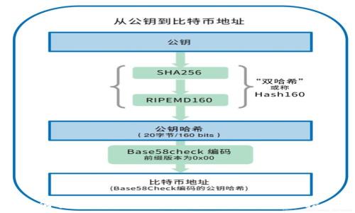 如何识别与避免加密货币骗局:全面指南