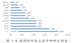 思考一个的马云进军加密货币：如何影响未来的