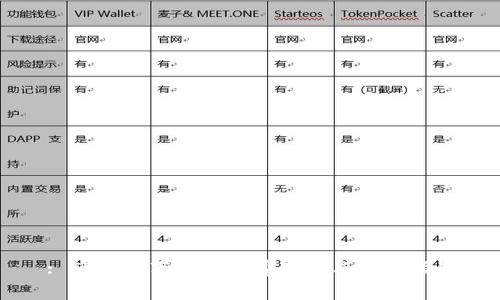 : TP钱包苹果版免费下载与使用指南