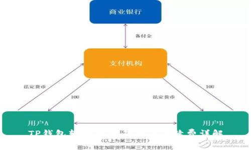 TP钱包转账到交易所的手续费详解