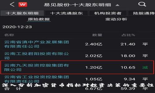 深入分析加密货币指标对投资决策的重要性