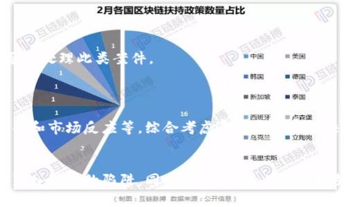    华人加密货币诈骗的真相与防范指南  / 

 guanjianci  加密货币, 诈骗, 华人, 投资  /guanjianci 


在当今数字经济快速发展的背景下，加密货币作为一种新型的投资工具，受到了越来越多人的关注。然而，随着投资热潮的高涨，各类加密货币骗局也如雨后春笋般出现，尤其是在华人社区。针对这一现象，我们将在此深入探讨华人加密货币诈骗的真相、常见形式、如何识别以及预防方法。


一、华人加密货币诈骗的现状

近年来，华人社区中屡次出现加密货币诈骗案，涉及金额以亿计。一些诈骗分子利用华人对加密货币知识的匮乏，精心设计骗局，通过网络广告、社交媒体或直接推销等方式吸引投资者。例如，一些不法分子假借著名项目的名义，推销虚假的代币或投资平台，以高额回报的承诺诱骗投资者投入资金。


这些诈骗不仅给投资者带来了巨大的经济损失，也对整个加密货币市场的健康发展形成了威胁。因此，了解华人加密货币诈骗的现状，对于广大投资者来说尤其重要。


二、常见的华人加密货币诈骗形式

华人加密货币诈骗的形式多样，但以下几种是最常见的：

h41. 虚假交易所/h4

在这种骗局中，诈骗分子搭建一个看似合法的交易平台，吸引用户注册并充值。等到用户的资金达到一定数额后，诈骗分子便会关闭平台，携款潜逃。这种情况在新兴的加密货币市场尤为常见。

h42. 冒充项目方/h4

诈骗分子会冒充正规项目的团队成员，通过社交媒体或社区论坛推广虚假的投资计划，以诱使投资者投入真金白银。由于一些投资者对项目的背景了解不足，容易上当受骗。

h43. 高收益投资方案/h4

许多诈骗者利用