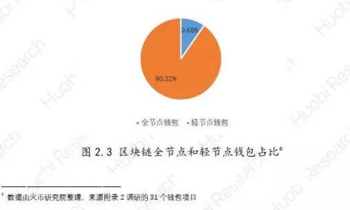 加密货币全景分析:从起源到未来的发展展望