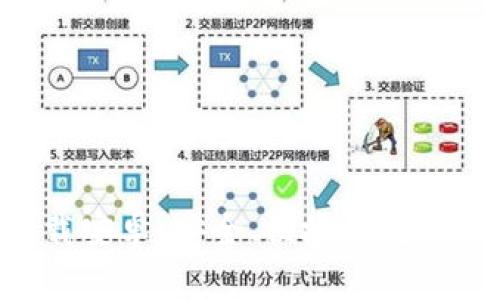 TP钱包APP官方下载安卓:安全、便捷的数字资产管理解决方案
