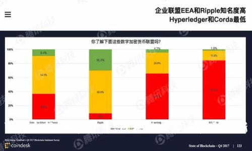 Velo介绍：加密货币、区块链技术与金融创新