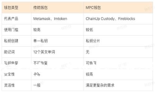  如何在TP钱包中成功转出U币：详尽指南