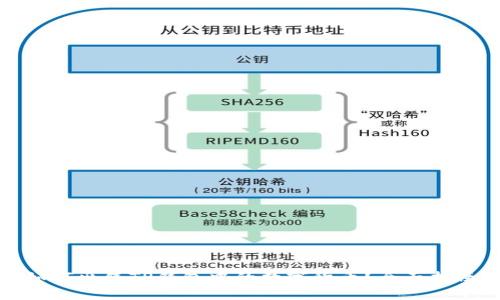 如何出售TP钱包中的数字货币?全面指南