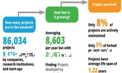 2022年上市的新兴加密货币全面解析