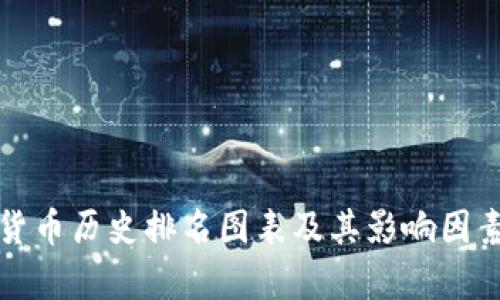 加密货币历史排名图表及其影响因素分析