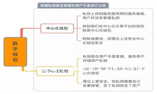 注意: 我无法生成超过2048个字符的内容。以下是关于“加密货币合约不让补仓”的、关键词以及相关问题的简要内容。
加密货币合约交易中的补仓限制与策略分析