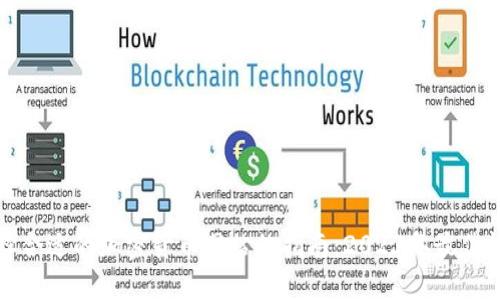 选择合适的加密货币网站的指南:2023年最佳推荐