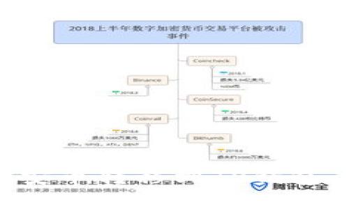 如何将币安币转移到TP钱包：详尽指南