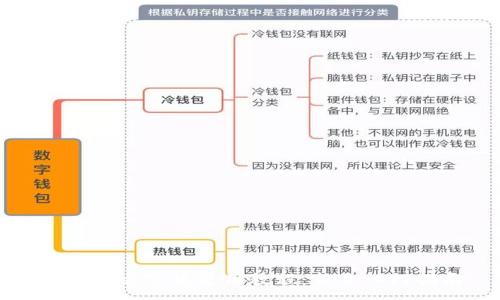 :
TP钱包文字版使用教程：新手入门指南