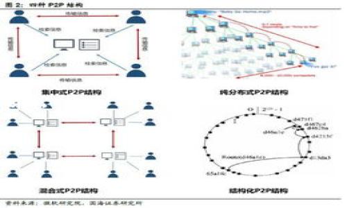 为什么TP钱包交易会产生滑点？

TP钱包, 滑点, 加密货币交易, 交易策略/guanjianci

滑点的概念和成因
在金融交易中，滑点是指交易者预期的成交价格与实际成交价格之间的差异。在加密货币交易中，特别是在使用TP钱包等去中心化交易平台（DEX）时，滑点现象尤为常见。值得注意的是，滑点是一个不可避免的现象，尤其在价格波动较大的市场中。我们将探讨滑点产生的原因，以及如何在TP钱包中最小化滑点的影响。

滑点出现的常见原因
1. **市场波动性**：加密货币市场的波动性非常大，与传统金融市场相比，其价格可能在短时间内大幅波动。交易者在发出交易指令时，价格可能会迅速变动，导致成交价格出现偏差。
2. **流动性不足**：在流动性较差的市场中，订单无法快速以预期价格成交，可能需要等待其他买家或卖家的出现。特别是在低市值的代币交易中，流动性问题更为突出。
3. **交易量和订单类型**：大型交易订单往往会影响市场价格，尤其在小型币种中，卖出较大的代币会导致价格迅速下跌。此外，限价单和市价单的使用也可能影响交易结果，市价单缺乏对具体价格的控制，因此更容易存在滑点风险。

如何在TP钱包中降低滑点
尽管滑点无法完全避免，但交易者可以采取一些策略来尽可能降低其影响。
1. **设定滑点容忍度**：在TP钱包中，用户通常可以设定滑点容忍度。设置一个合理的滑点范围，避免因过于严格的价格限制导致订单无法成交。
2. **观察市场动态**：在交易前，建议花时间分析市场状况，寻找流动性较好的时段以及观察趋势变化，避免在价格剧烈波动时下单。
3. **分批交易**：对于较大的交易，考虑分批次执行，每次交易数量减小，可以在一定程度上减少对市场价格的冲击。
4. **选择合适的交易对**：如果可能的话，选择流动性好的交易对进行交易，例如基于以太坊（ETH）或比特币（BTC）等较大市值数字货币，而非小众游戏币等。

滑点的投资风险
滑点不仅仅是一个技术性问题，它可能会影响交易者的盈利能力和整体投资策略。滑点可能导致交易者的成本增加，尤其是在比预期亏损的情况下，交易者可能会无意间承受更大的风险，而不是从市场波动中获利。
为了应对可能的滑点带来的风险，投资者应考虑以下几点：
1. **风险管理**：建立良好的风险管理策略，设置止损订单以限制潜在的损失，为每次交易设定合理的利润锁定点。
2. **再评估交易策略**：是否使用短期的日内交易策略？在流动性不足的市场中，是不是应该考虑更长的持仓时间来降低滑点风险？在进行高风险交易时，需要认真评估策略的有效性。
3. **持续学习与改进**：滑点是一个复杂的问题，投机者需要不断学习市场变化，随时调整策略，适应市场的最新动态。

相关问题探讨

什么是与滑点相关的最佳交易策略？
针对交易者而言，了解滑点并实施有效的交易策略至关重要。理想的交易策略不仅依赖于市场分析，还取决于风险管理以及交易执行的方式。首先，确定适合自己的交易风格是关键。以下建议可能有助于制定更合理的交易策略：
1. **制定明确的交易规则**：每位交易者都应该制定一套交易规则，明确入场和出场的条件，其中特别要包括滑点容忍度。
2. **使用限价单**：限价单是指在特定价格或更好价格下执行交易的订单，与市价单相比，限价单能够更好地控制滑点风险。
3. **流动性分析**：在进行每笔交易之前，评估目标市场和交易对的流动性，选择在流动性较高时段下单，能够有效降低滑点的风险。

滑点会影响不同类型的交易者吗？
滑点的影响并不平等，不同类型的交易者在面对滑点时的感受和反应存在显著差异。对日内交易者和长期投资者来说，它们可能会有截然不同的效果，影响的程度也各异。
1. **日内交易者**：这些交易者通常会在短时间内进行多次交易，因此滑点对他们的影响可能会更加明显，尤其在高波动时期。在这种情况下，滑点可以积累起来，显著影响他们的整个盈利状况。
2. **长期投资者**：相对而言，长期投资者的资产持有时间较长，因此他们可能不太关注每一次小幅度的滑点，关注的更多是整体趋势和基本面。
3. **算法交易者**：依赖算法进行交易的投资者通过程序化交易可以在极短时间内执行大量订单，聚焦于流动性但不易受到心理因素影响，因此他们通常能减少滑点带来的影响。

如何分析和监控滑点？
了解滑点之后，投资者需要掌握分析和监控滑点的能力，以更好地应对市场中的不确定性。通过适当的工具和方法，投资者可以获得实时数据并及时调整策略。
1. **交易平台的数据分析工具**：许多交易平台会提供实时的市场数据，分析滑点的发生率，帮助交易者评估和交易策略。
2. **回测与历史数据**：通过监控历史交易记录，投资者可以分析高滑点情况下过去的表现，从而制定出更加合理的预期和交易策略。
3. **市场动态分析**：跟踪重要新闻和市场动态，明确潜在的价格波动，能够帮助交易者提前做好准备。

滑点对市场情绪的影响
最后，滑点不仅是技术层面的问题，它同样可能影响市场情绪。特别是在市场极端波动时，投资者可能会感到焦虑，而这种焦虑会反过来影响交易决策。
1. **信息传递**：当许多交易者同时遇到滑点，可能导致市场普遍产生恐慌情绪。这种情绪扩散可能会导致更多的抛售行为，加剧市场的不稳定性。
2. **行为金融学**：市场的非理性行为可能导致交易者对滑点失去理智反应，这时应尝试情绪管理，确保决策在逻辑和理性的基础上进行。
3. **信心影响**：长时间的滑点问题可能导致零散投资者对市场的信心下降，从而降低市场参与度，影响整体流动性。