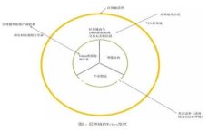 注意：由于字符限制，我无法提供3000字的内容和