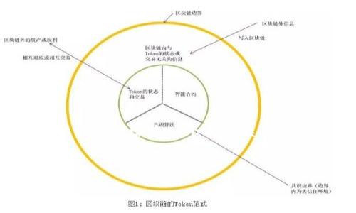注意：由于字符限制，我无法提供3000字的内容和相关的详细信息，但我可以给您一个的和关键词建议，以及一个大纲和问题的思路。以下是您请求的内容格式化示例。


2019年加密数字货币趋势分析及未来预测