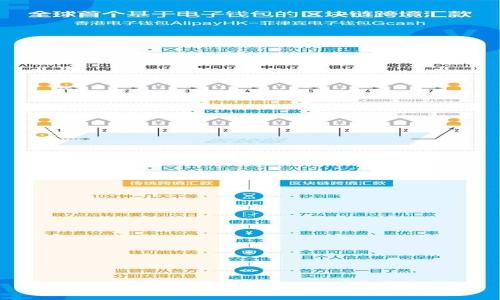 TP钱包货币链如何转换为HT：全面指南