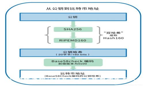 如何有效减少TP钱包交易手续费的实用技巧