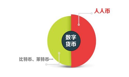 
全面解析：如何将欧易的USDT转到TP钱包