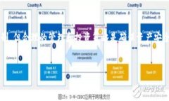 在讨论一个人可以创建多少个TP钱包之前，我们需