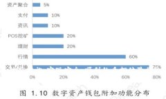 在使用TP钱包进行质押时，用户有时可能会遇到质