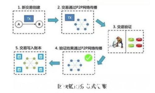 2025必看:RUS加密货币如何改变未来金融生态