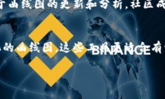 要查看TP钱包曲线图，通常可以通过几个步骤来获