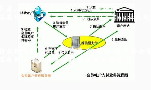 在加密货币的世界中，选择合适的钱包存储你的资产至关重要。对于SHIB币（Shiba Inu）的持有者而言，TP钱包（Token Pocket Wallet）是一个很好的选择。接下来，我们将深入探讨TP钱包的特点、如何存放SHIB币，并提供一些建议，帮助你安全地管理你的加密资产。

1. TP钱包简介
TP钱包，或称Token Pocket Wallet，是一款多链支持的钱包应用程序，尤其受到DeFi（去中心化金融）和NFT（非同质化代币）用户的青睐。它不仅支持Ethereum（以太坊）和其他公链上的代币，还提供了便捷的接口，允许用户管理多种类型的加密资产。
TP钱包的用户界面友好，且支持多语言，适合各种背景的用户。此外，TP钱包还集成了去中心化应用（dApp）浏览器，让用户能够直接在钱包内访问各种DeFi项目和交易平台。

2. 为什么选择TP钱包存放SHIB币
对于SHIB币的投资者来说，TP钱包提供了一系列独特的优势。首先，TP钱包的安全性得到了广泛认可，其私钥存储在用户的设备上，不会被第三方控制。这意味着只有用户自己才能访问他们的资产，这在加密货币领域尤其重要。
其次，TP钱包支持的多链功能使用户能够轻松管理多个加密资产。如果你不仅仅持有SHIB币，还持有其他ERC-20代币，TP钱包无疑是一个理想的选择。
最后，TP钱包定期更新，以提供更好的用户体验和更高的安全性。这种持续的改进使其能够适应不断变化的加密市场。

3. 如何将SHIB币存放在TP钱包
将SHIB币存放在TP钱包的过程相对简单。以下是具体步骤：
ol
listrong下载TP钱包：/strong首先，在你的手机应用商店搜索“Token Pocket”并下载应用程序。TP钱包支持iOS和Android系统。/li
listrong创建一个新钱包或导入现有钱包：/strong如果你是新用户，可以选择创建一个新的钱包并设置密码。如果你已有一个钱包，可以导入现有的私人密钥或助记词。/li
listrong获取SHIB币地址：/strong打开TP钱包，找到你的Ethereum或Shiba Inu代币部分。在这里，你可以找到你的SHIB币接收地址。/li
listrong发送SHIB币到TP钱包：/strong从你的交易所或其他钱包将SHIB币发送到上述地址。确认交易后，SHIB币将出现在你的TP钱包中。/li
/ol

4. SHIB币的存放安全性
在加密货币的世界中，安全性是至关重要的。存放SHIB币在TP钱包时，你需要采取一些额外的安全措施，以确保资产安全。
首先，务必备份你的助记词或私钥，并将其存储在安全的地方。即使你失去了访问设备的权限，备份也能帮助你恢复钱包。
其次，启用TP钱包的双因素认证（2FA）功能，以增加额外的安全层。这可以显著提高账户被黑客攻击的难度。
最后，定期检查你的钱包和相关的交易记录，确保没有任何异常活动。

5. SHIB币的市场前景
Shiba Inu（SHIB）作为一种由社区驱动的加密货币，其发展前景备受瞩目。近几年来，SHIB币吸引了大量的投资者，其市场资本和流通性逐渐增强。
尽管SHIB币的价格波动性较大，但一些分析师认为，随着DeFi生态系统的发展和NFT市场的繁荣，SHIB币的价值有可能进一步上升。此外，Shiba Inu社区的活动和支持度也将在一定程度上影响其价格走势。
因此，持有SHIB币的投资者应密切关注市场动态，谨慎作出投资决策。

6. 结论
总的来说，将SHIB币存放在TP钱包是一个安全而便利的选择。其多链支持和良好的用户体验，使得用户能够更轻松地管理他们的加密资产。同时，遵循安全管理的最佳实践将有助于保护你的投资不受威胁。
随着市场的不断变化，了解和利用合适的钱包工具将是每个加密货币投资者的重要任务。未来，你的SHIB币价值将取决于你如何管理和利用这些资产。

立即了解SHIB币如何安全存放在TP钱包！