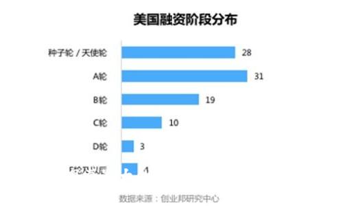 2025必看:探索最大的加密数字货币及其未来趋势