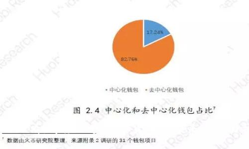 2025必看:印度加密虚拟货币的未来发展与机遇