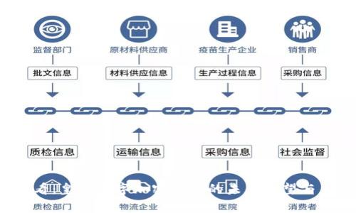 2025必看:皇家数字加密货币的未来展望与应用解析