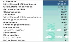 t p钱包收到币还会被收回吗  tp钱包, 收币, 加密货