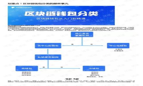 2025必看:差价合约交易加密货币的全面指南,立即掌握成功秘诀!