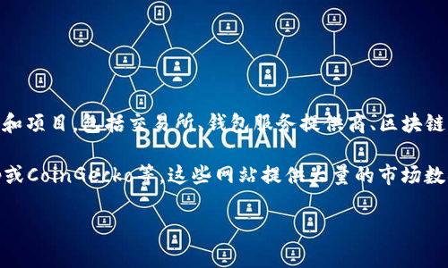 关于加密货币市场的参与者和相关公司的数量是一个不断变化的数字。截至2023年，加密货币市场上有数千家企业和项目，包括交易所、钱包服务提供商、区块链项目、初创公司等。具体来说，市场上列出的加密货币数量已经超过了9000种，而与之相关的公司数量也在持续增加。

如果想要获取更准确的数字，了解当前的市场情况和趋势，可以参考一些加密货币市场数据网站，如CoinMarketCap或CoinGecko等。这些网站提供大量的市场数据，包括加密货币的市值、交易量、价格变化等信息，帮助用户更好地理解加密货币市场的动态。

要了解具体的数目和详细情况，可以通过专业的市场报告、行业分析或相关研究文章来获得最新的数据和趋势分析。