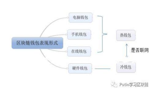 要将代币上架到TP钱包（TokenPocket）中，您可以按照以下步骤进行操作。这些步骤虽然简单，但需要您具备一些基本的加密货币知识。

### 2025必看！如何在TP钱包上架代币的详细指南