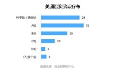   2025必看：卓尔加密货币的未来趋势与投资分析