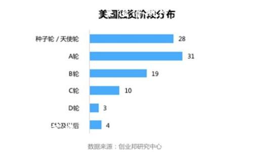   2025必看：卓尔加密货币的未来趋势与投资分析 / 

 guanjianci 卓尔加密货币, 加密资产, 投资机会, 区块链技术 /guanjianci 

引言
随着数字经济的快速发展，加密货币逐渐成为金融市场的重要组成部分，而卓尔加密货币作为这一领域的新兴力量，近年来也逐渐崭露头角。在这样的背景下，投资者面对市场波动时常感到困惑。2025年，卓尔加密货币将会是一个值得关注的重要投资标的。本文将从多个角度对卓尔加密货币进行深入分析，以便为投资者提供有价值的参考。

卓尔加密货币的定义与起源
卓尔加密货币，即“ZRL”，是在区块链技术基础上发展起来的一种新型数字货币。它的起源可以追溯到……（详细背景和发展历程）。通过创新的共识机制和较低的交易成本，卓尔加密货币力图在市场中占据一席之地。

卓尔加密货币的技术优势
卓尔加密货币在技术上拥有若干优势。首先，其底层技术基于先进的区块链架构，确保交易的快速性与安全性。其次，通过采用创新的数据压缩算法，ZRL的交易费用显著低于市场上大多数竞争对手。此外，卓尔加密货币还拥有更高的隐私保护能力，使用户的交易信息不易被外部追踪。因此，许多投资者对其未来的发展潜力抱有非常乐观的态度。

市场趋势与潜在机会
尽管加密货币市场波动较大，但从整体趋势来看，数字资产的接受度在不断提升。越来越多的商户和消费者愿意接受加密货币作为支付手段，这无疑为卓尔加密货币提供了广阔的市场空间。2025年，随着更多企业和国家对加密货币的监管与接受，此类资产的价值有望显著增长。此外，卓尔加密货币积极参与各种区块链合作项目，进一步增强了其在行业内的竞争力。

投资风险与挑战
然而，投资卓尔加密货币并非没有风险。首先，由于市场的高度波动，投资者可能在短时间内面临价值缩水的风险。因此，制定合理的投资策略是确保长期盈利的关键。其次，监管政策的不确定性也是一大挑战，尤其是在全球范围内各国政府对加密货币的态度不一。此外，技术风险和安全漏洞如黑客攻击等，都可能对投资者带来损失。

卓尔加密货币的未来展望
对于卓尔加密货币的未来，市场分析人士普遍持乐观态度。随着全球区块链技术的发展，以及各国对数字货币的逐步认可，卓尔加密货币有望在未来几年内迎来爆发式增长。此外，其团队不断进行技术创新与市场拓展，也为其提供了强大的支持。因此，做好前期研究，抓住合适的投资时机，将是投资者在未来获取收益的关键。

结论
综上所述，卓尔加密货币作为一个新兴的投资机会，其潜力不容小觑。然而，投资者在进入市场之前，务必要充分了解相关信息，以降低自身的投资风险。2025年，卓尔加密货币的未来值得期待。在这个瞬息万变的市场中，唯有及时的决策与深入的分析，才能把握住这个时代的财富机遇。

附录：实用参考资源
为进一步获取关于卓尔加密货币的信息，建议访问以下资源：br
1. 官方网站br
2. 加密货币相关的新闻网站，如CoinDesk、CoinTelegraph等br
3. 参与相关论坛的讨论，分享投资经验与见解br

通过以上信息，我们可以更好地理解卓尔加密货币的价值及其在未来发展中的潜力。建议投资者在开始投资前做好功课，充分理解相关市场动态，以便制定出科学的投资策略。