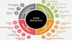 法币（Fiat Currency）和加密货币（Cryptocurrency）是