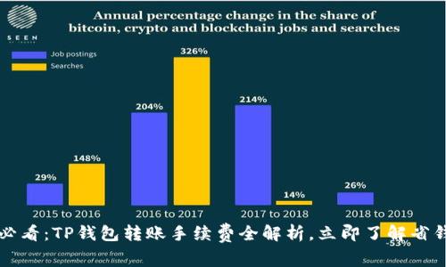 2025必看:TP钱包转账手续费全解析,立即了解省钱技巧!
