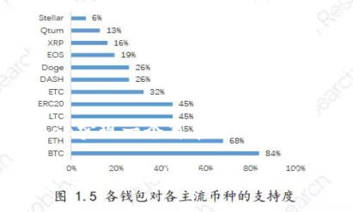 当然可以!下面将介绍如何使用Python实现一个简单的加密货币模拟,包括基本的框架和代码示例。
### 如何使用Python实现简单的加密货币模拟?2025必看!