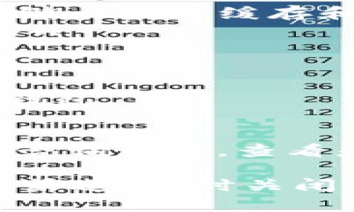 若您在下载TP钱包时遇到拦截问题，可以尝试以下步骤来解决：

### 检查网络连接
首先，确保您的网络连接正常。使用稳定的Wi-Fi或移动数据，以避免下载中断或失败。

### 更改下载设置
有时，您的设备可能会因为安全设置而拦截某些下载。请尝试以下操作：
ul
    li在设备设置中，找到“安全”或“隐私”选项，查看是否有应用程序下载的权限被限制。/li
    li如果您使用的是安卓设备，您可以在设置中找到“应用和通知”，然后查看默认的浏览器或下载应用的安全设置。/li
/ul

### 使用官方渠道下载
确保您是通过TP钱包官方网站或可靠的应用商店下载。如果您使用的是非官方渠道，系统可能会出于安全考虑拦截这些文件。

### 暂时关闭防病毒或防火墙
某些防病毒软件或防火墙可能会错误地拦截TP钱包的下载。您可以暂时禁用这些软件，然后再尝试下载。
但请记得下载完成后，尽快重新启用防病毒和防火墙以确保设备安全。

### 检查存储空间
确认您的设备上有足够的存储空间。有时因为存储空间不足，而导致下载中断或失败，从而被系统拦截。

### 清理缓存和数据
如果您在应用商店或浏览器上尝试下载，清理缓存和数据可能有助于解决某些下载问题。您可以通过设置进入标签进行操作：
ul
    li对于安卓设备：设置  应用程序  选择您的浏览器或应用商店  存储  清除缓存和数据。/li
    li对于iOS设备：可以尝试重启设备，或直接删除并重新安装相关应用。/li
/ul

### 重启设备
有时候，简单的重启设备可以解决许多技术问题。重启后，再次尝试下载TP钱包。

### 寻找帮助
如果以上方法仍无法解决您的问题，您可以寻求TP钱包的官方技术支持或咨询论坛，查看是否有其他用户遇到类似情况并已找到解决方案。

总之，下载TP钱包过程中遇到拦截，可以通过检查网络、修改设置、使用官方渠道、暂时关闭防火墙、检查存储空间、清理缓存、重启设备及寻求帮助等多种途径来解决。