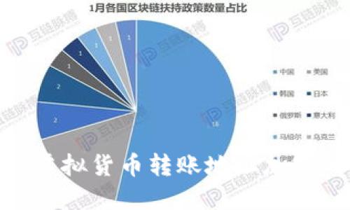 2025必看:虚拟货币转账地址加密的全面解读