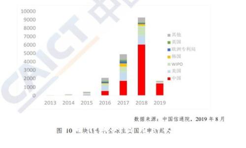 2025必看:立即了解中国加密货币使用现状与未来趋势