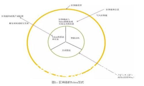 如何解决TP钱包买币等待确认的问题?立即了解!
解决TP钱包买币等待确认的问题,2025必看!