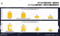 2025必看：深入解析GUSD加密货币的未来与投资机会