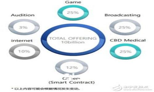 2025必看:加密货币对冲型基金的投资机会与风险分析