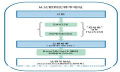 立即学习：中本聪绑定TP钱包教程，2025必看技巧